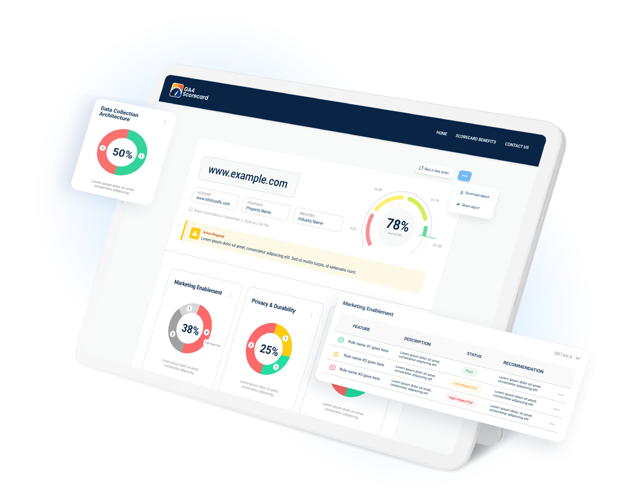 GA4 Scorecard Dashboard